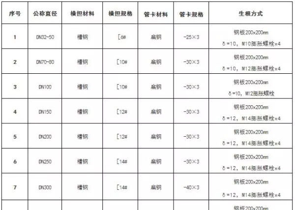 吊顶反支撑规范要求gb502432016最新标准(18)