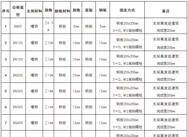 吊顶反支撑规范要求gb502432016最新标准(21)