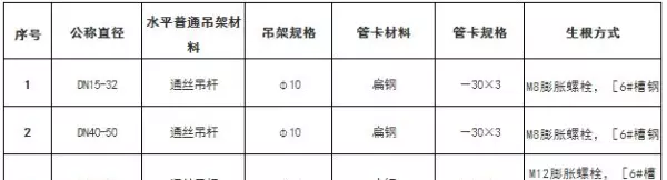 吊顶反支撑规范要求gb502432016最新标准(25)