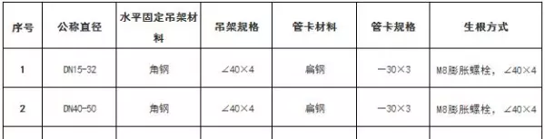 吊顶反支撑规范要求gb502432016最新标准(26)