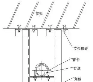 吊顶反支撑规范要求gb502432016最新标准(29)