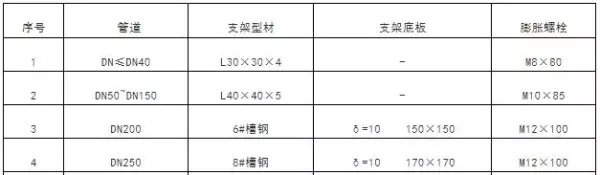 吊顶反支撑规范要求gb502432016最新标准(31)
