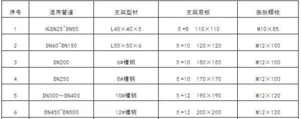 吊顶反支撑规范要求gb502432016最新标准(33)