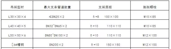 吊顶反支撑规范要求gb502432016最新标准(36)