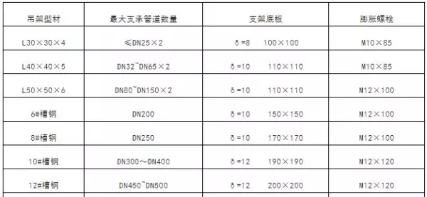 吊顶反支撑规范要求gb502432016最新标准(38)