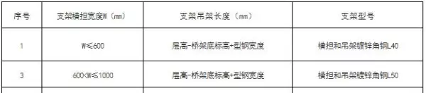 吊顶反支撑规范要求gb502432016最新标准(44)