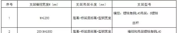 吊顶反支撑规范要求gb502432016最新标准(45)