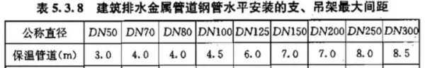 吊顶反支撑规范要求gb502432016最新标准(46)