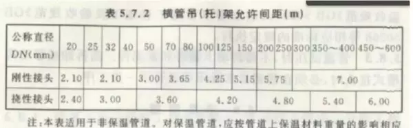 吊顶反支撑规范要求gb502432016最新标准(47)