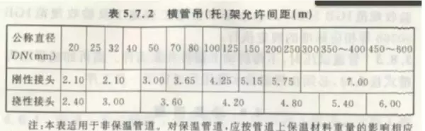 吊顶反支撑规范要求gb502432016最新标准(48)