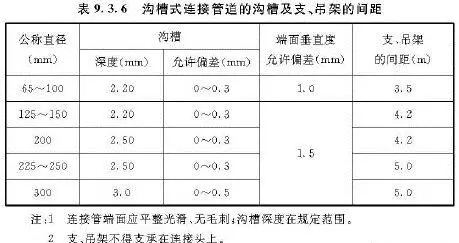吊顶反支撑规范要求gb502432016最新标准(49)