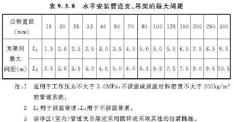 吊顶反支撑规范要求gb502432016最新标准(50)