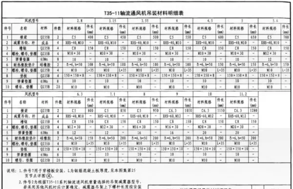 吊顶反支撑规范要求gb502432016最新标准(56)