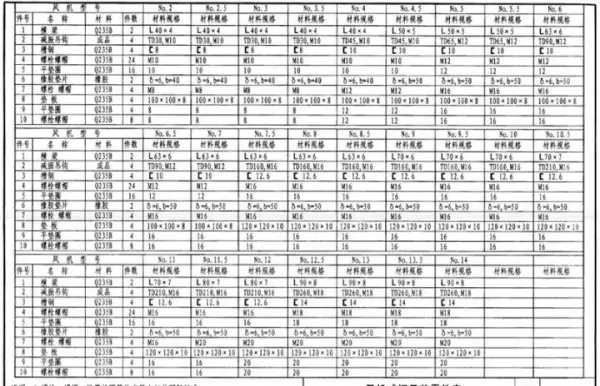 吊顶反支撑规范要求gb502432016最新标准(58)