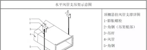 吊顶反支撑规范要求gb502432016最新标准(5)