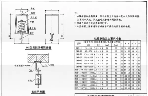 吊顶反支撑规范要求gb502432016最新标准(61)