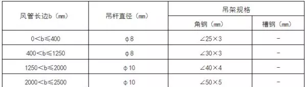 吊顶反支撑规范要求gb502432016最新标准(6)