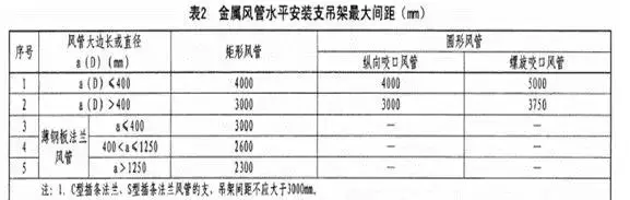 吊顶反支撑规范要求gb502432016最新标准(7)