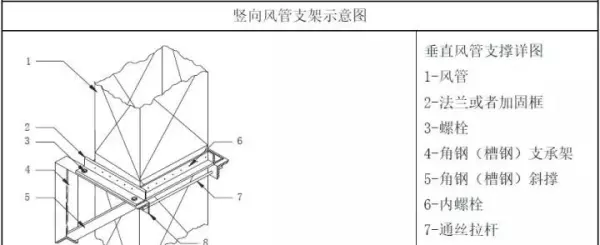 吊顶反支撑规范要求gb502432016最新标准(8)