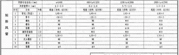 吊顶反支撑规范要求gb502432016最新标准(9)