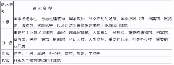 屋面防水等级一级和二级的区别(2)