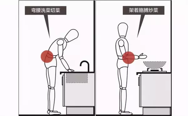 橱柜灶台宽度标准尺寸(4)