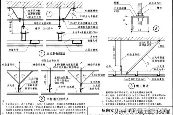 反支撑和转换层的区别图解.