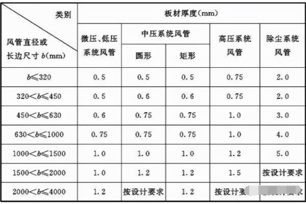木工板厚度偏差规范要求标准.