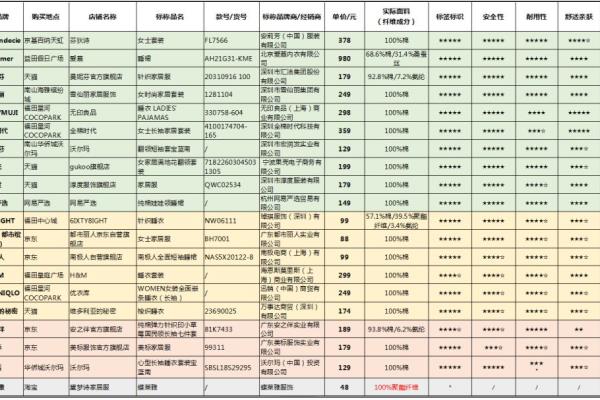 品牌家居服排名前十名有哪些?.