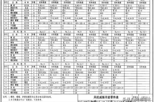 吊顶反支撑规范要求gb502432016最新标准.
