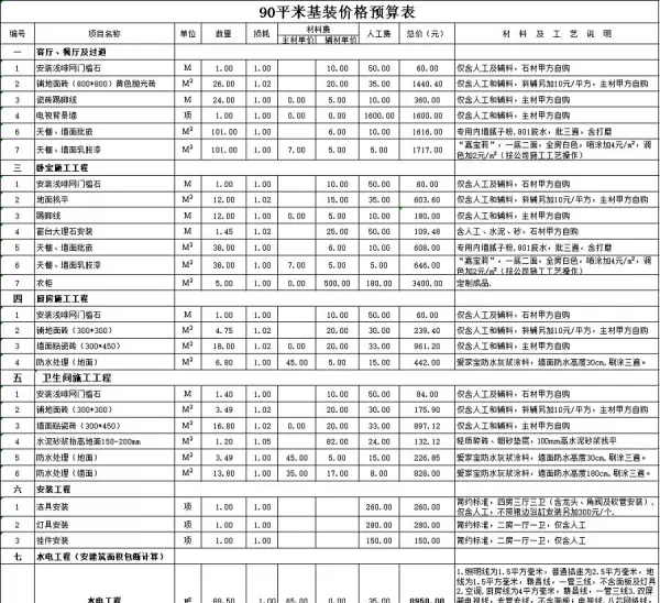 基装包含哪些项目套内85基装大概多少钱(4)