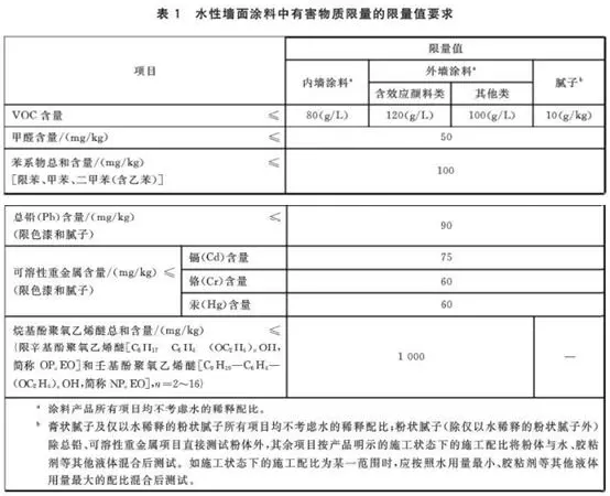 乳胶漆成分丙烯乳液和丙烯酸聚集物的区别(5)