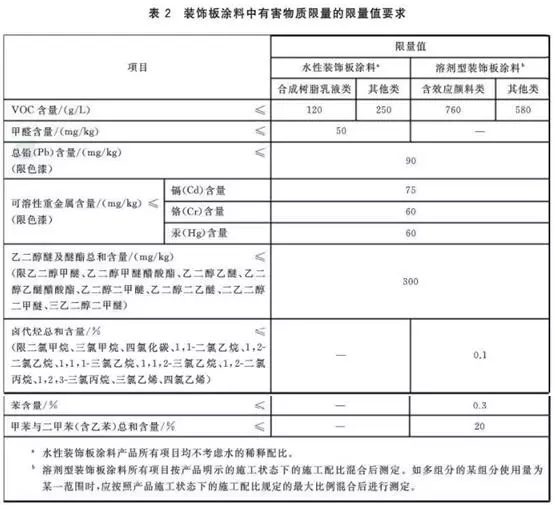 乳胶漆成分丙烯乳液和丙烯酸聚集物的区别(6)