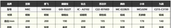 九阳电陶炉jyc21gs08的组装(15)