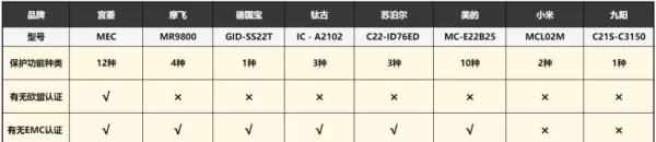 九阳电陶炉jyc21gs08的组装(20)