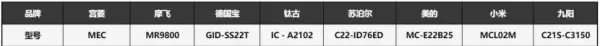 九阳电陶炉jyc21gs08的组装(23)