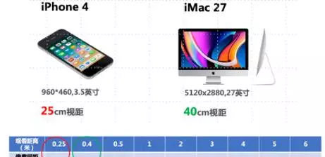 屏幕ppi怎么用计算器计算(4)