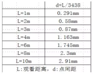 屏幕ppi怎么用计算器计算(5)