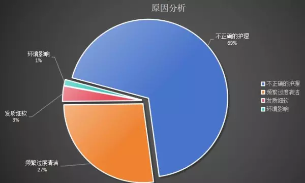 法国vf薇弗轻盈蓬松洗发水怎么样(3)