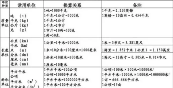 一坪等于多少平方米换算(4)