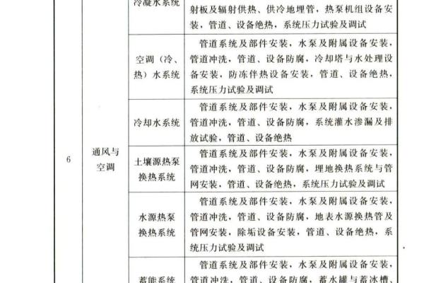 室外工程分部分项划分表最新标准规范.
