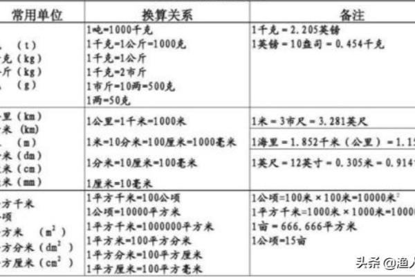 一坪等于多少平方米换算.