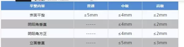 真石漆施工方案及外墙真石漆做法(2)