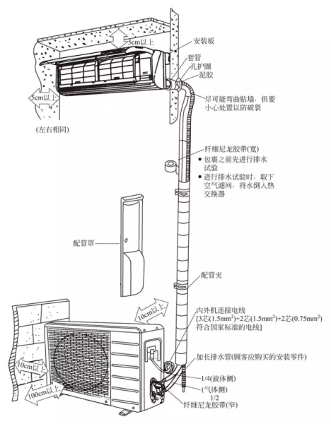 窗式空调器在结构设计中有哪些注意事项?(3)