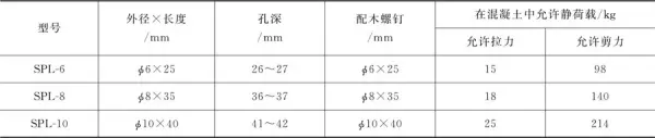 窗式空调器在结构设计中有哪些注意事项?(4)