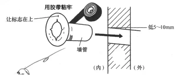窗式空调器在结构设计中有哪些注意事项?(6)