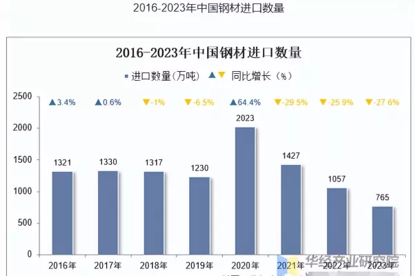 碳钢多少钱一吨2023年价格(20)