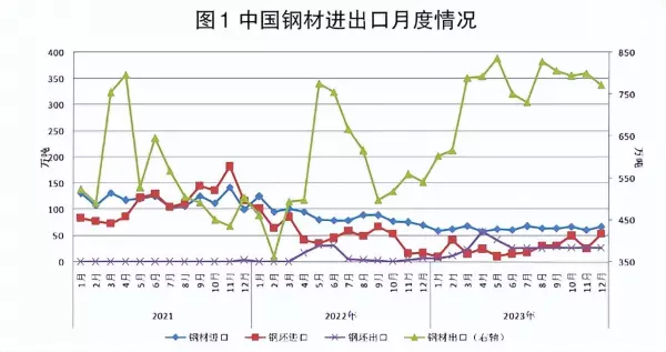 碳钢多少钱一吨2023年价格(3)