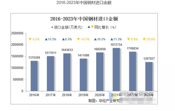 碳钢多少钱一吨2023年价格(4)