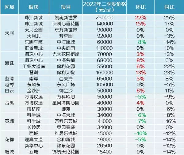 锦绣天伦花园属于哪个街道(1)